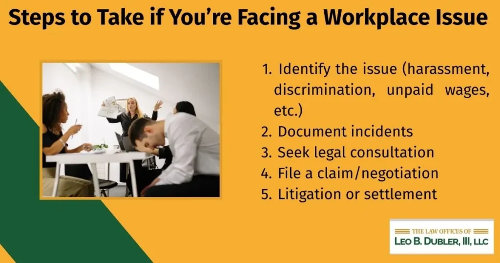 Employment Law Infographic