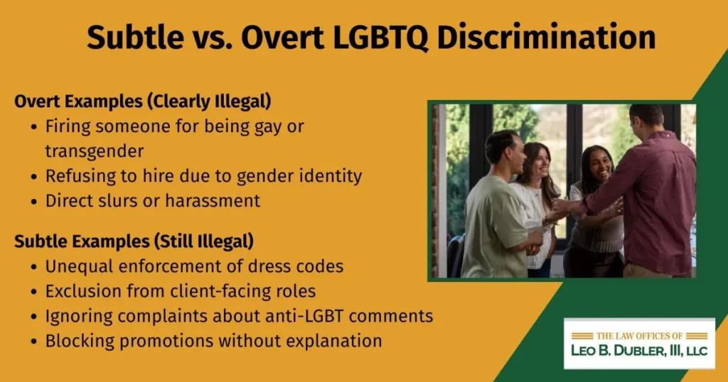 LGBT Discrimination Infographic