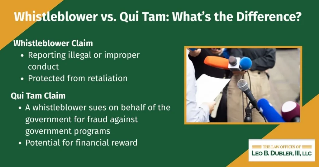 Whistleblower vs. Qui Tam Infographic